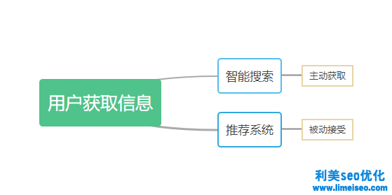 SEO優化怎么做？2021年SEO還有價值嗎？