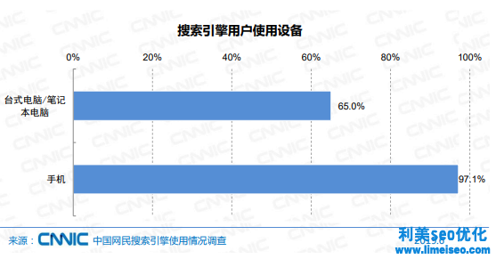 SEO優化怎么做？2021年SEO還有價值嗎？