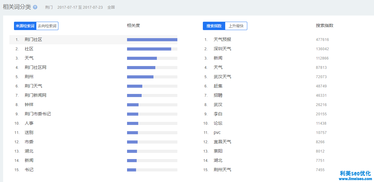 營銷工具之百度指數(shù)初級使用方法簡介