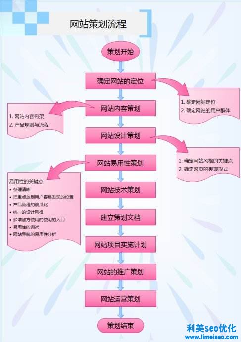 網站建設策劃書（附：企業網站建設方案范文）