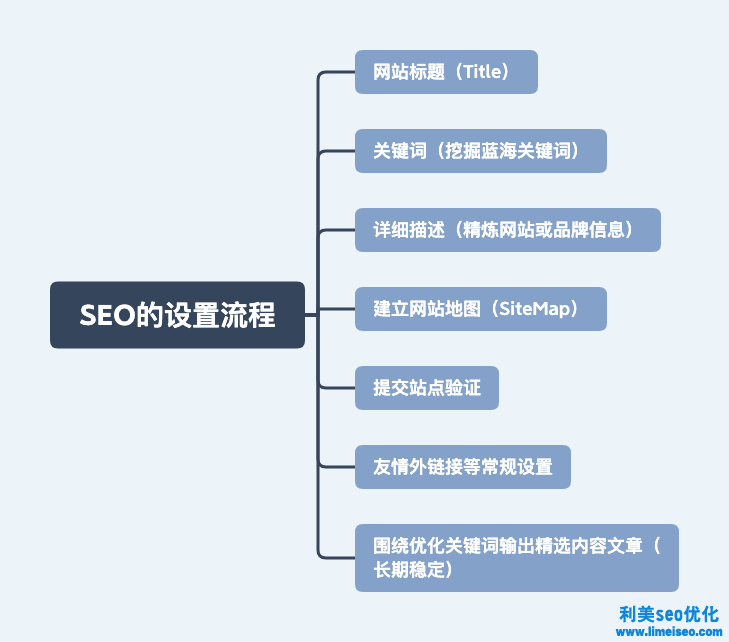 營銷網站怎么做（如何做營銷型網站）