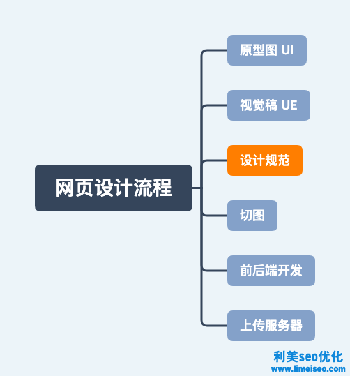 營銷網站怎么做（如何做營銷型網站）