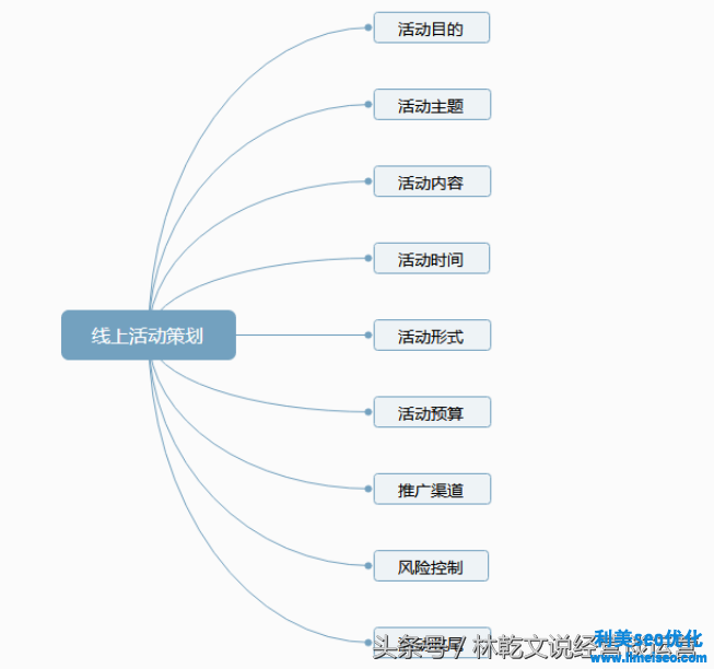 網絡策劃方案（活動推廣策劃方法）