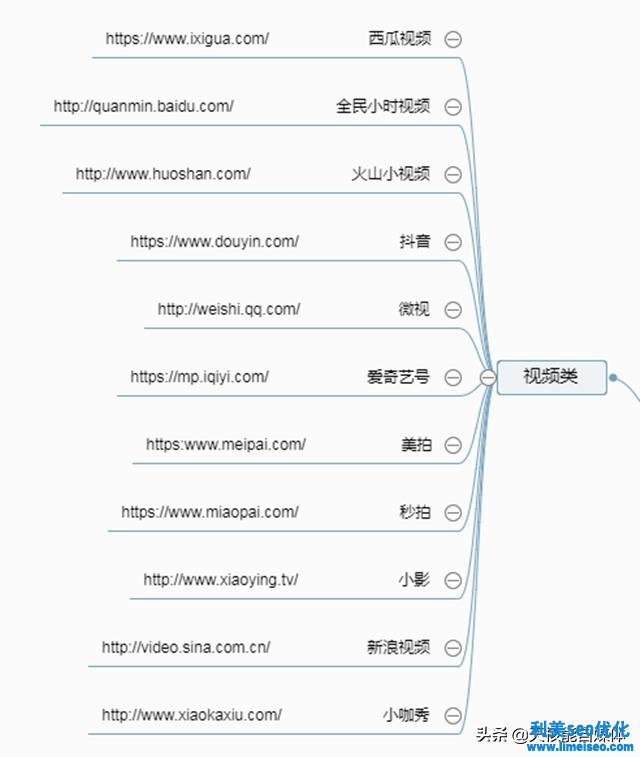 網(wǎng)絡推廣有哪些方法（2020最新快速獲得流量的方案）