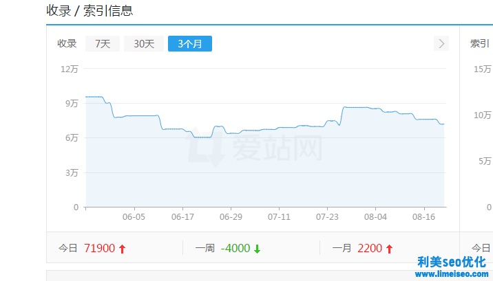 投訴類網(wǎng)站優(yōu)化案例