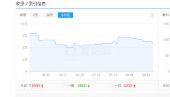 信陽網站關鍵詞排名：投訴類網站優化案例