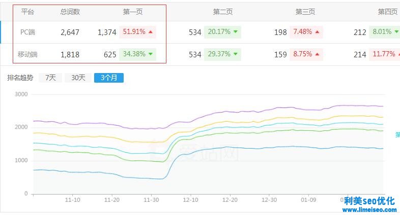 在職研究生網站優化案例