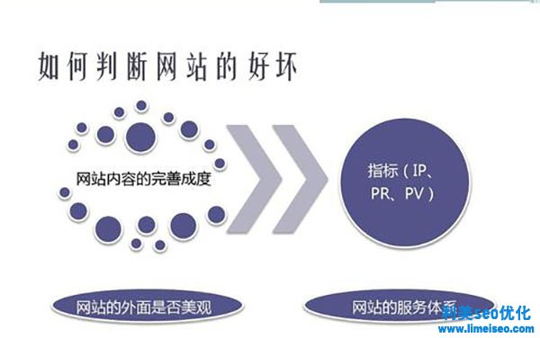 網站優化的SEO要害詞組合方法